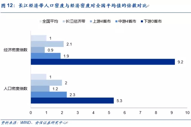 长江经济带 人口总量_中国人口总量趋势图(3)