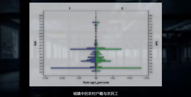 城市人口社会结构_下图为2000年深圳市人口社会空间结构聚类图 读图回答下列